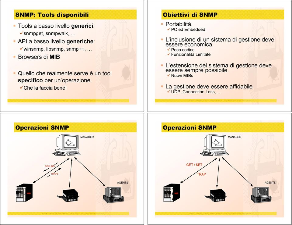 L inclusione di un sistema di gestione deve essere economica. " Poco codice " Funzionalità Limitate!