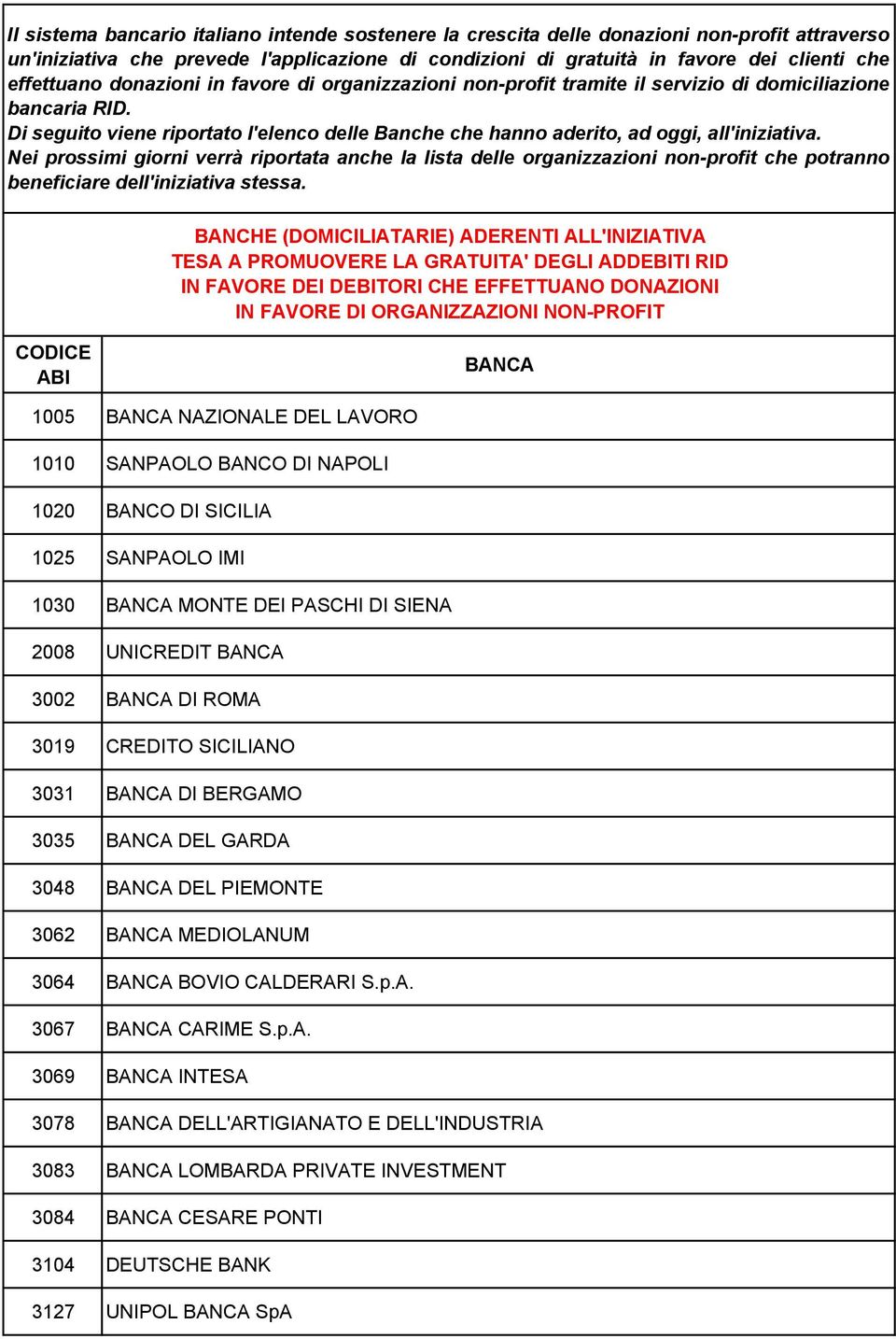 DEL PIEMONTE 3062 MEDIOLAN