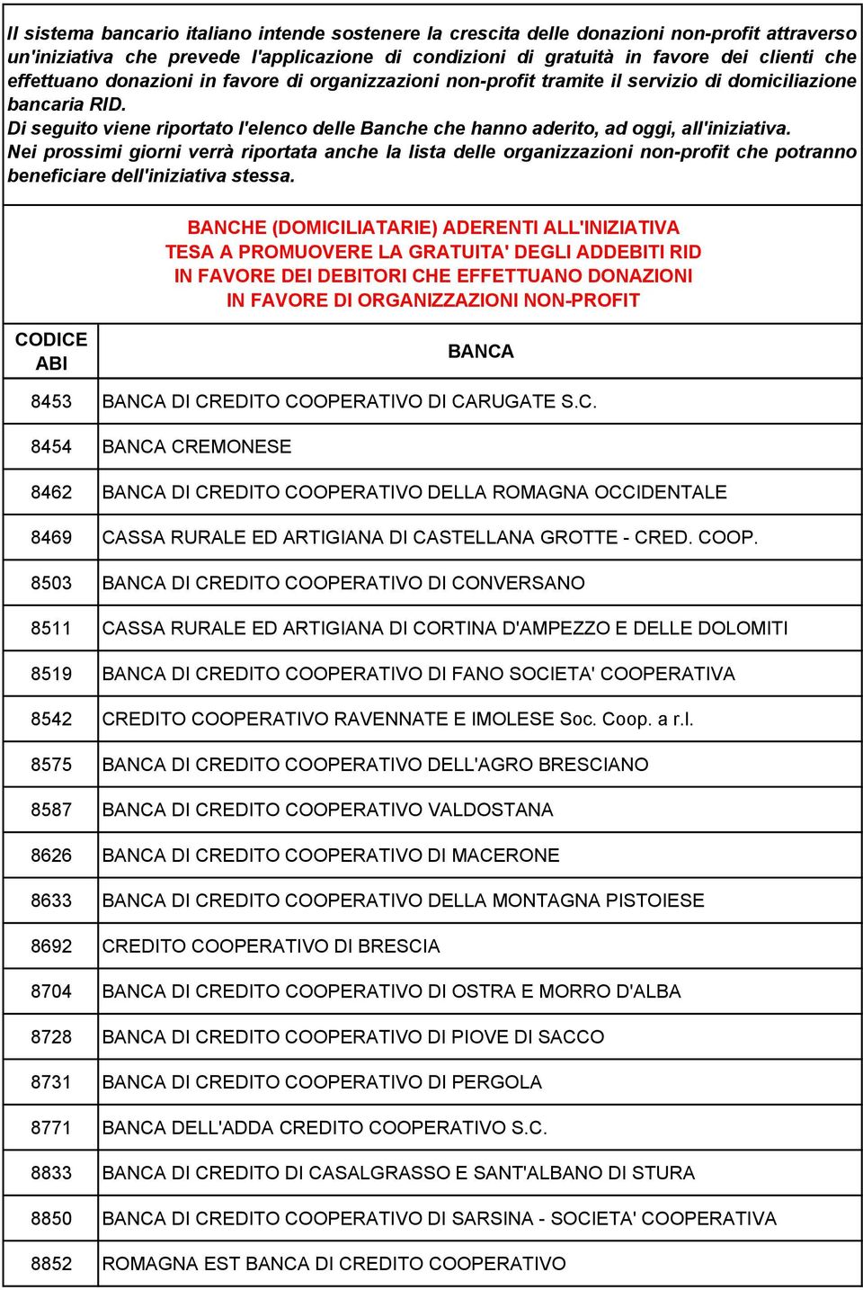 RATIVO DELLA ROMAGNA OCCIDENTALE 8469 CASSA RURALE ED ARTIGIANA DI CASTELLANA GROTTE - CRED. COOP.