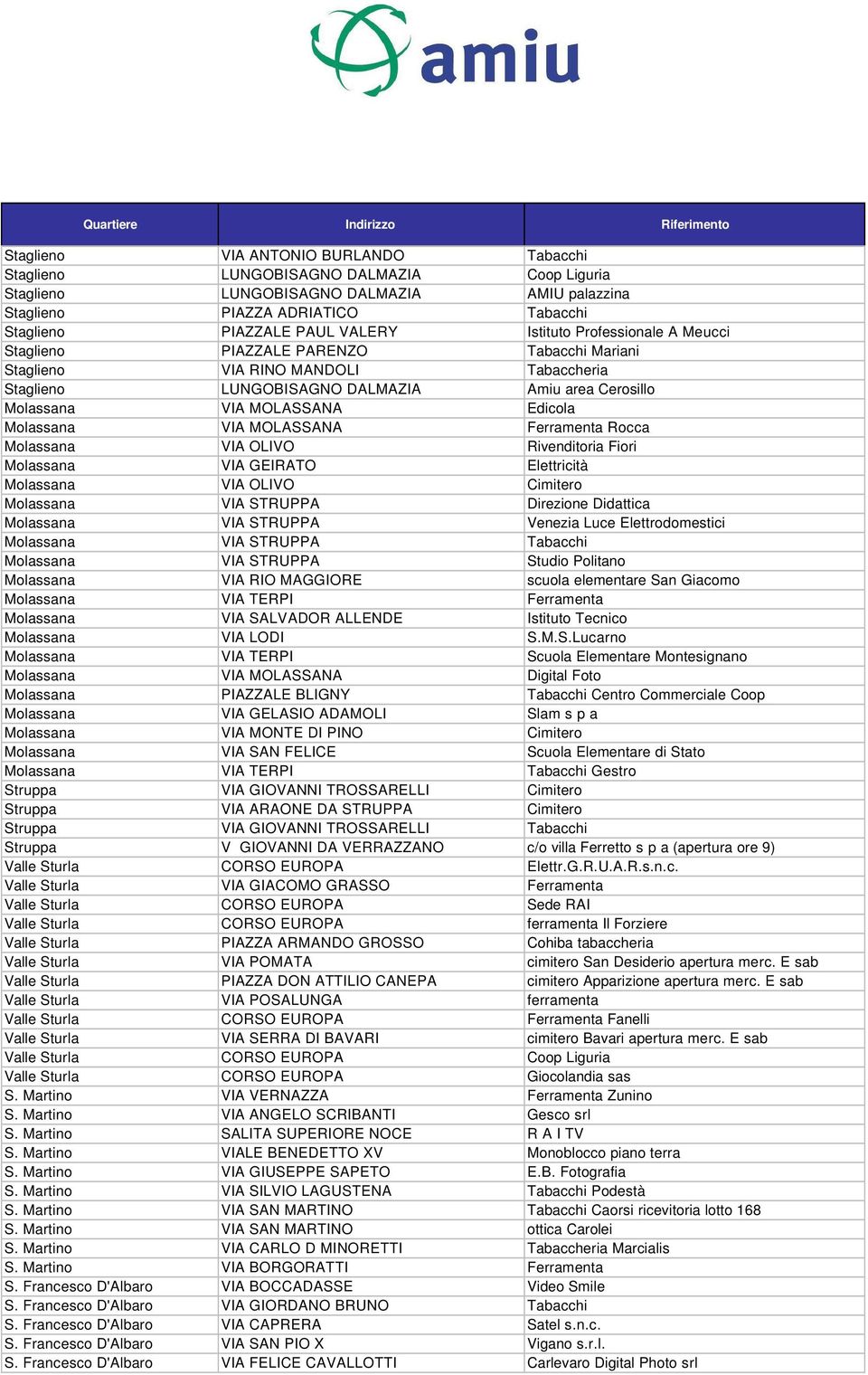 Molassana VIA MOLASSANA Ferramenta Rocca Molassana VIA OLIVO Rivenditoria Fiori Molassana VIA GEIRATO Elettricità Molassana VIA OLIVO Cimitero Molassana VIA STRUPPA Direzione Didattica Molassana VIA