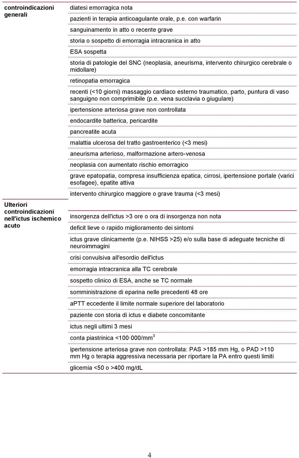 sospetto di emorragia intracranica in atto ESA sospetta storia di patologie del SNC (neoplasia, aneurisma, intervento chirurgico cerebrale o midollare) retinopatia emorragica recenti (<10 giorni)