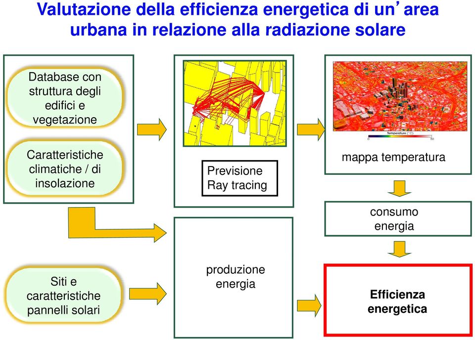 Caratteristiche climatiche / di insolazione Previsione Ray tracing mappa