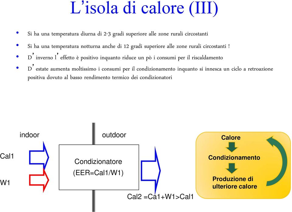 D inverno l effetto è positivo inquanto riduce un pò i consumi per il riscaldamento D estate aumenta moltissimo i consumi per il