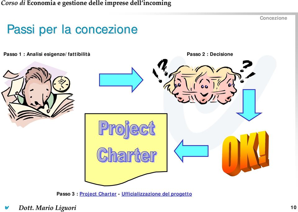 Passo 2 : Decisione Passo 3 : Project