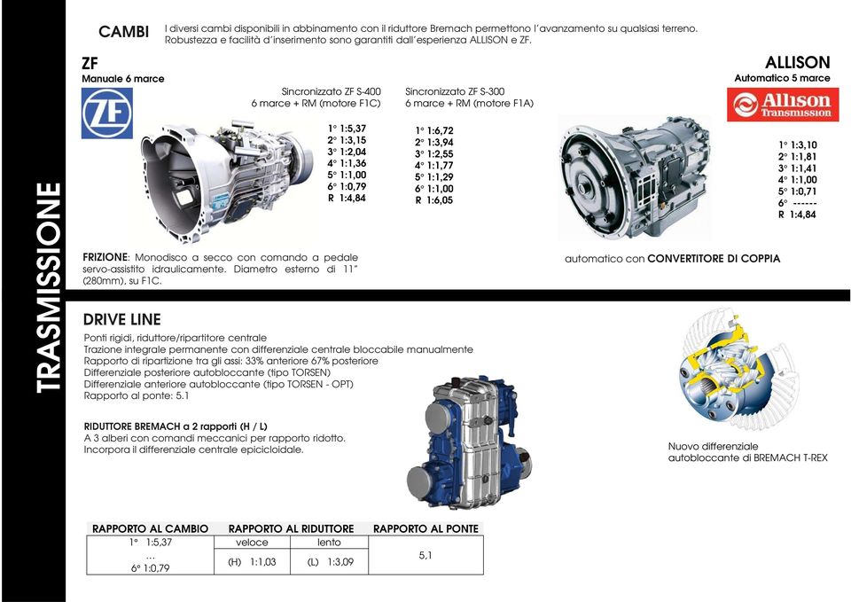 Sincronizzato ZF S-400 6 marce + RM (motore F1C) Sincronizzato ZF S-300 6 marce + RM (motore F1A) ALLISON Automatico 5 marce TRASMISSIONE 1 1:5,37 2 1:3,15 3 1:2,04 4 1:1,36 5 1:1,00 6 1:0,79 R