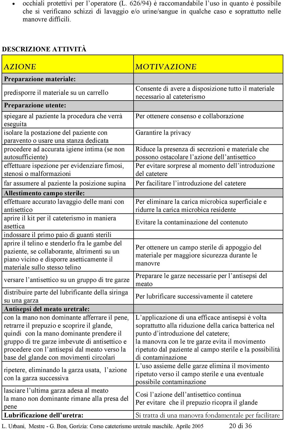 DESCRIZIONE ATTIVITÀ AZIONE Preparazione materiale: predisporre il materiale su un carrello Preparazione utente: spiegare al paziente la procedura che verrà eseguita isolare la postazione del