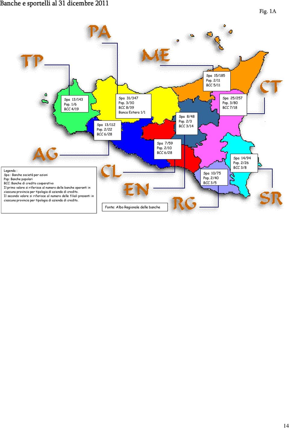 2/10 BCC 6/28 Legenda : Spa : Banche società per azioni Pop: Banche popolari BCC: Banche di credito cooperativo Il primo valore si riferisce al numero delle banche operanti in