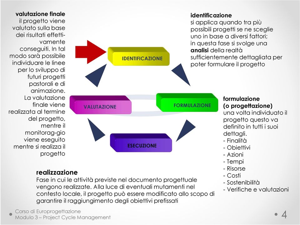 La valutazione finale viene realizzata al termine del progetto, mentre il monitorag-gio viene eseguito mentre si realizza il progetto VALUTAZIONE IDENTIFICAZIONE ESECUZIONE identificazione si applica