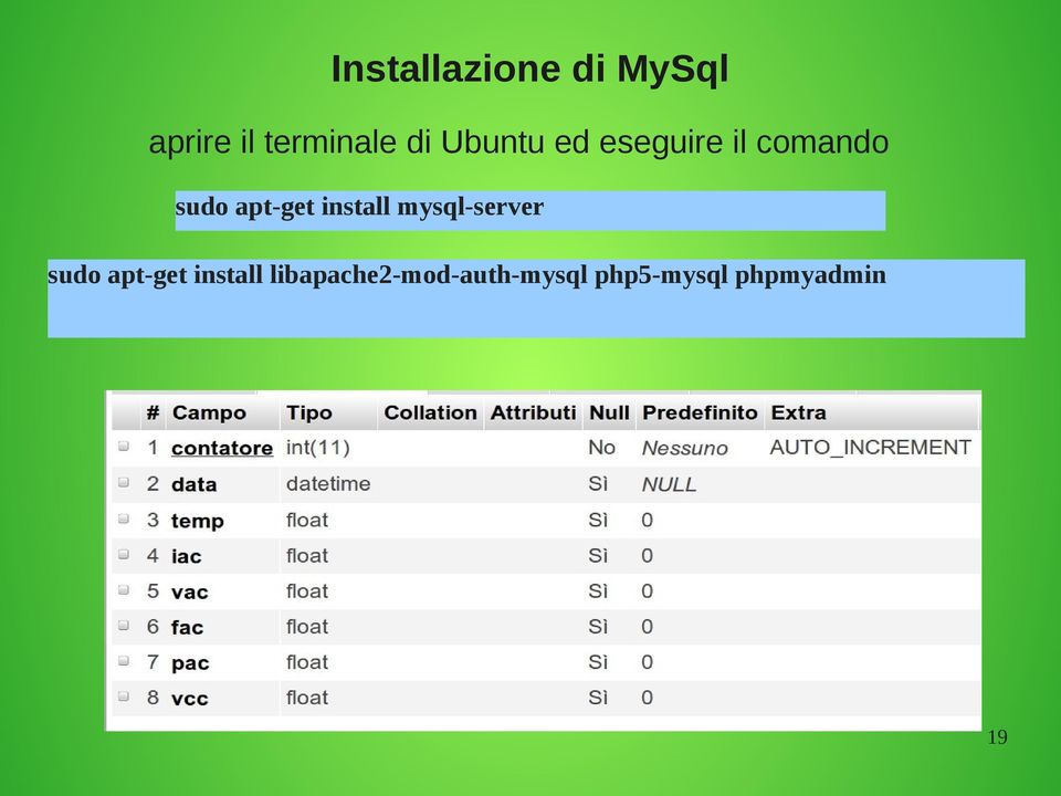 install mysql-server sudo apt-get install