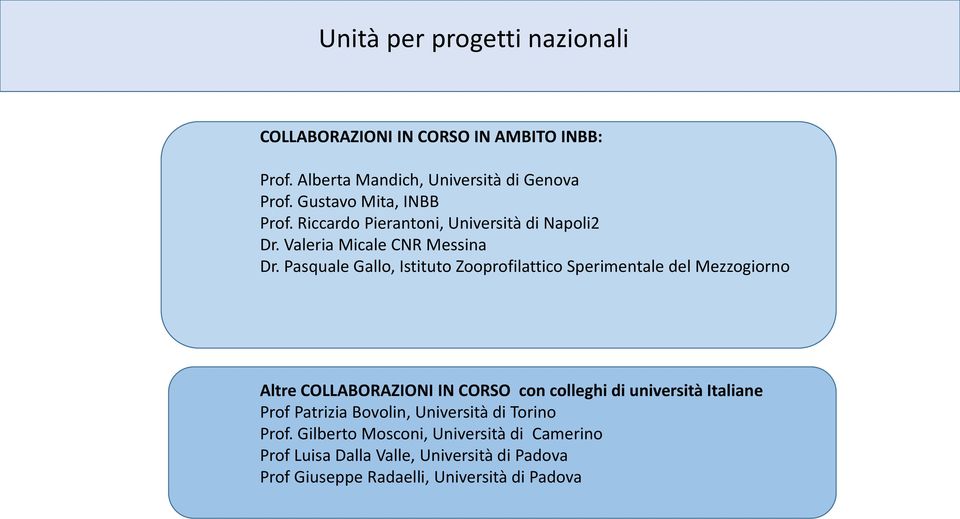 Pasquale Gallo, Istituto Zooprofilattico Sperimentale del Mezzogiorno Altre COLLABORAZIONI IN CORSO con colleghi di università