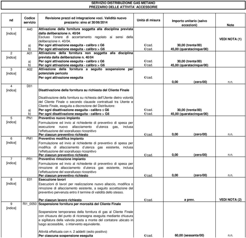 40/04 Escluso l onere di accertamento regolato ai sensi della deliberazione n. 40/04.