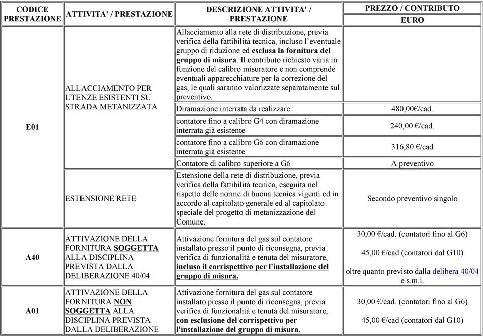 esclusa la fornitura del gruppo di misura.