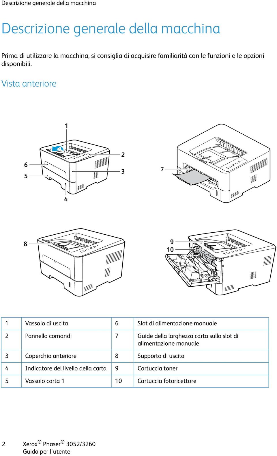 Vista anteriore 1 Vassoio di uscita 6 Slot di alimentazione manuale 2 Pannello comandi 7 Guide della larghezza carta