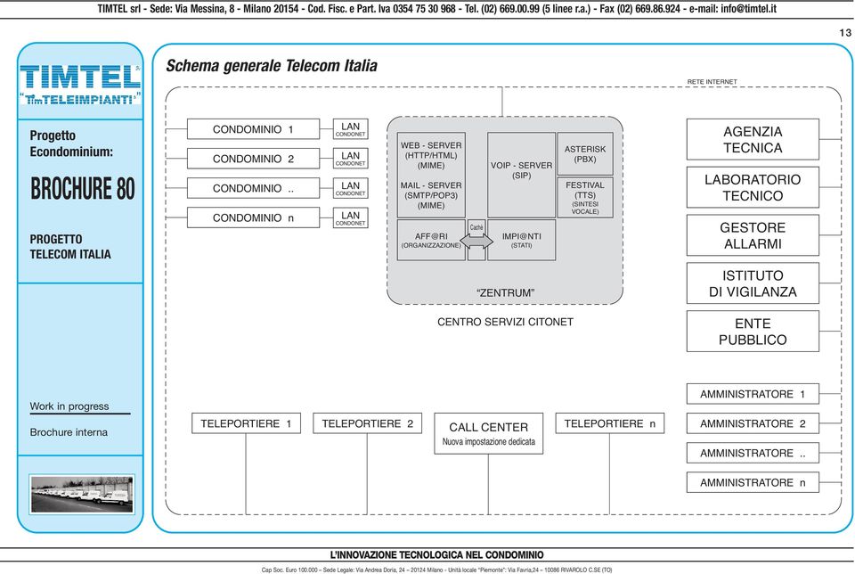 (ORGANIZZAZIONE) Cachè VOIP - SERVER (SIP) IMPI@NTI (STATI) ASTERISK (PBX) FESTIVAL (TTS) (SINTESI VOCALE) AGENZIA TECNICA LABORATORIO TECNICO GESTORE