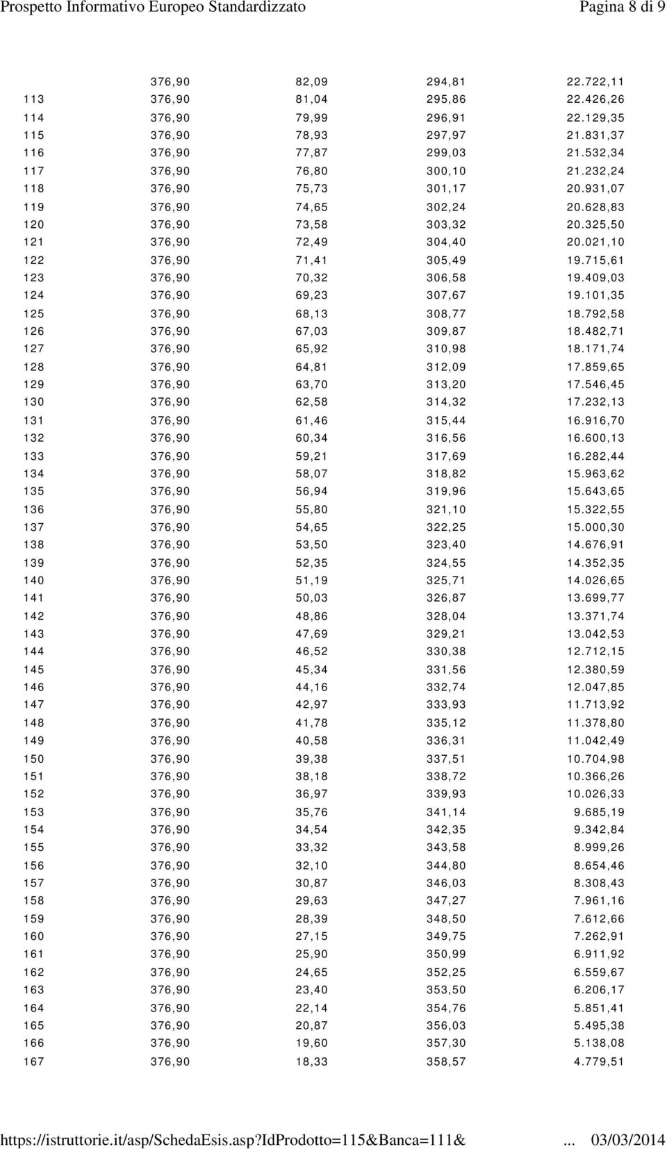 021,10 122 376,90 71,41 305,49 19.715,61 123 376,90 70,32 306,58 19.409,03 124 376,90 69,23 307,67 19.101,35 125 376,90 68,13 308,77 18.792,58 126 376,90 67,03 309,87 18.