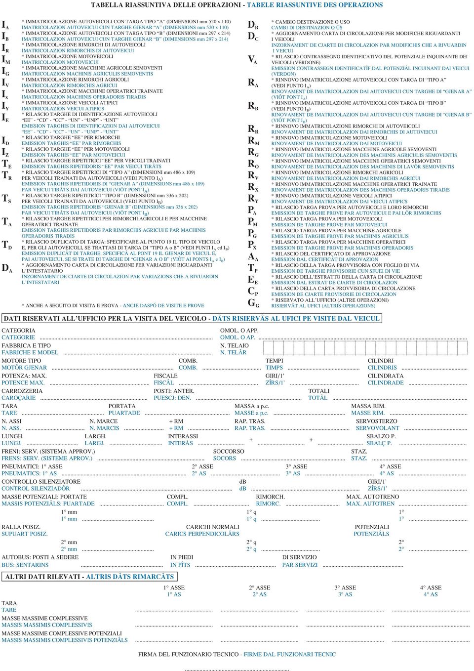 CUN TARGHE GJENAR B (DIMENSIONS mm 297 x 214) * IMMATRICOLAZIONE RIMORCHI DI AUTOVEICOLI IMATRICOLAZION RIMORCHIS DI AUTOVEICUI * IMMATRICOLAZIONE MOTOVEICOLI IMATRICOLAZION MOTOVEICUI *