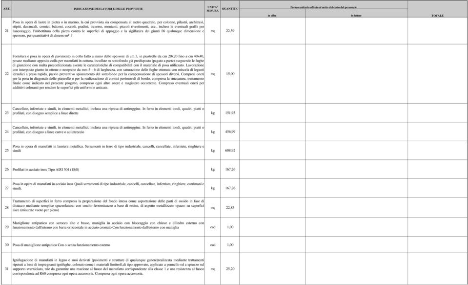 , incluse le eventuali graffe per l'ancoraggio, l'imbottitura della pietra contro le superfici di appoggio e la sigillatura dei giunti Di qualunque dimensione e spessore, per quantitativi di almeno