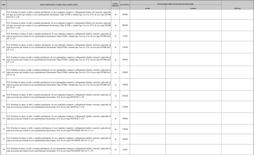G7OR o similari tipo 1nvv-k). F.O. di cavo tipo FG70R 0,6/1 kv 1 x 95 m 180,00 63 F.O.  G7OR o similari tipo 1nvv-k). F.O. di cavo tipo FG70R 0,6/1 kv 1 x 185 m 560,00 64 F.O. Fornitura in opera, in