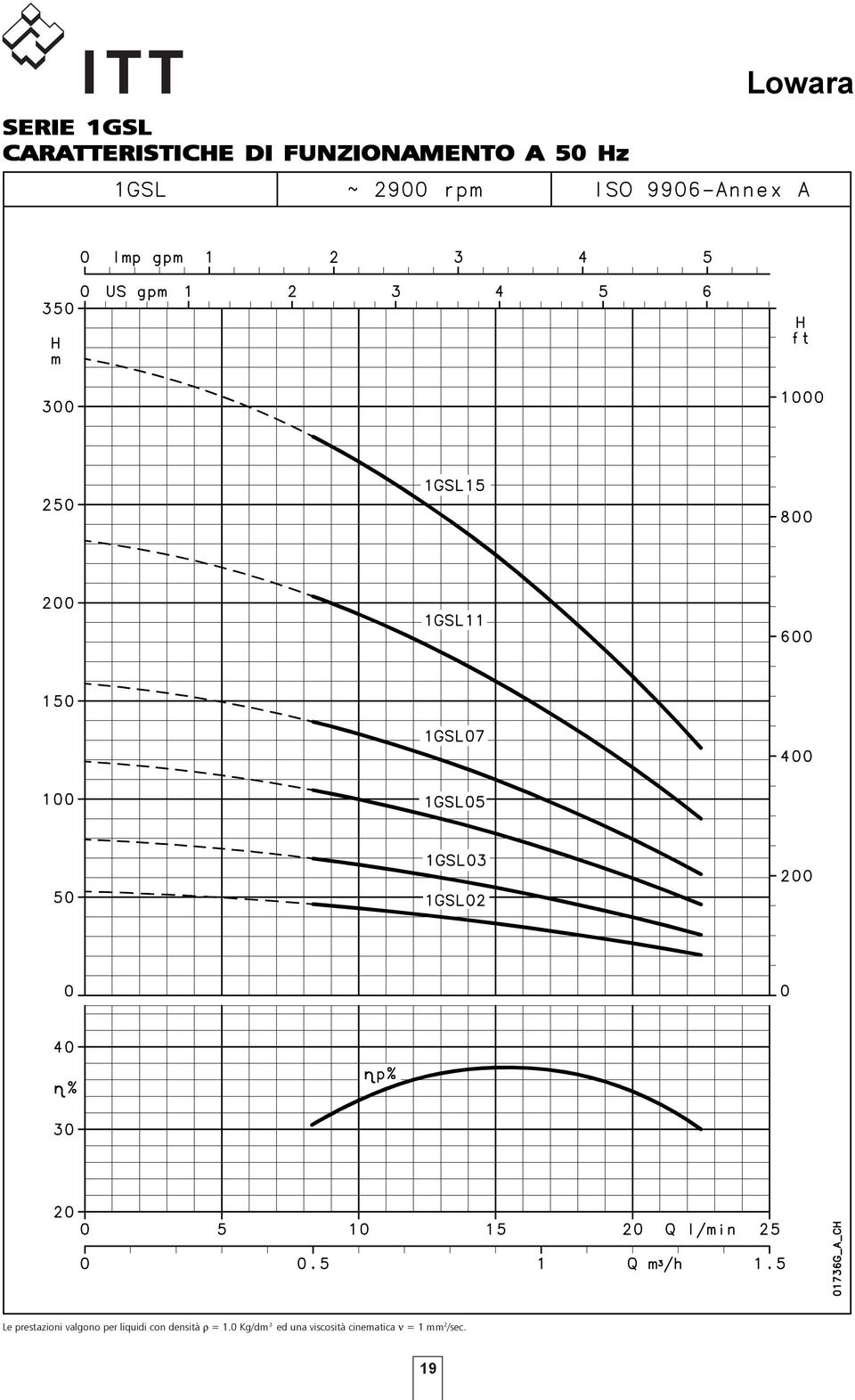 valgono per liquidi con densità ρ = 1.