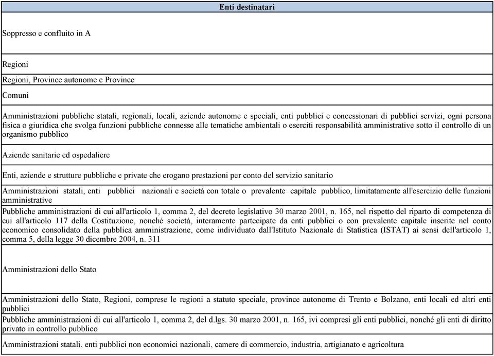 organismo pubblico Aziende sanitarie ed ospedaliere Enti, aziende e strutture pubbliche e private che erogano prestazioni per conto del servizio sanitario Amministrazioni statali, enti pubblici