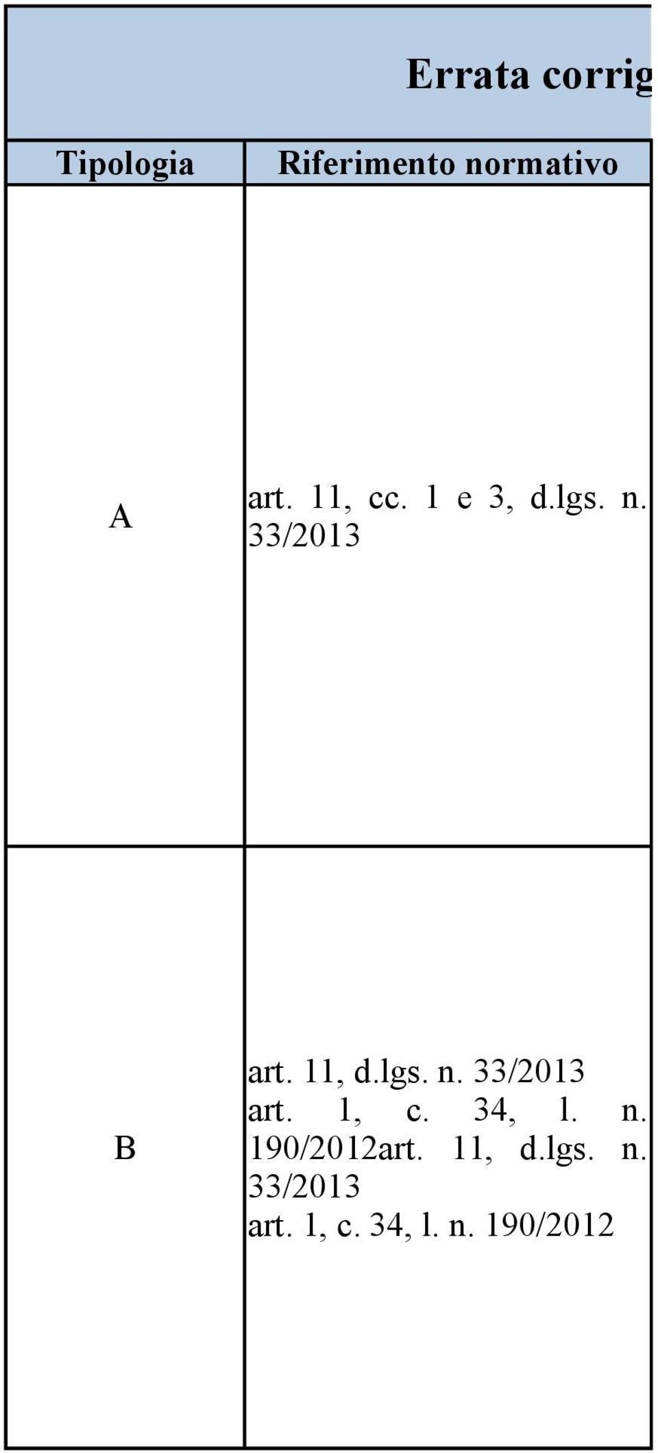 (settembre 2013) Riferimento normativo A art. 11, cc. 1 e 3, d.lgs. n. B art.