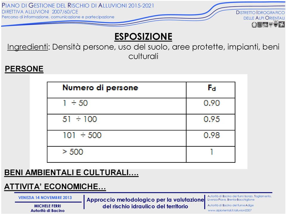 PERSONE BENI AMBIENTALI E CULTURALI.