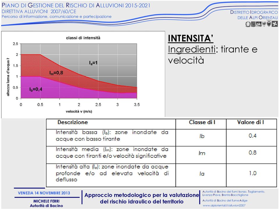 e velocità dei fiumi