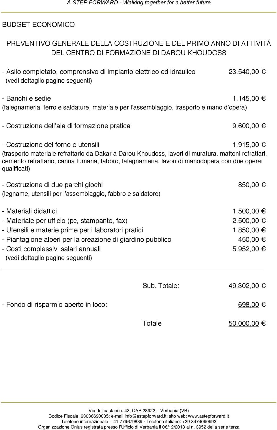 145,00 (falegnameria, ferro e saldature, materiale per l assemblaggio, trasporto e mano d opera) - Costruzione dell ala di formazione pratica 9.600,00 - Costruzione del forno e utensili 1.