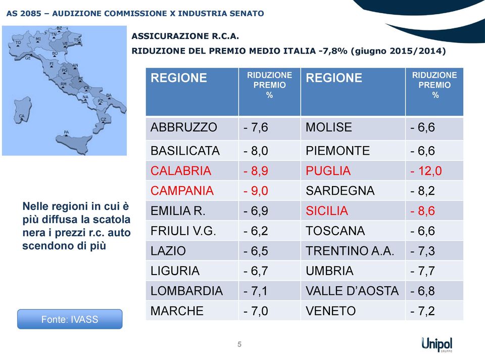 i è più diffusa la sca