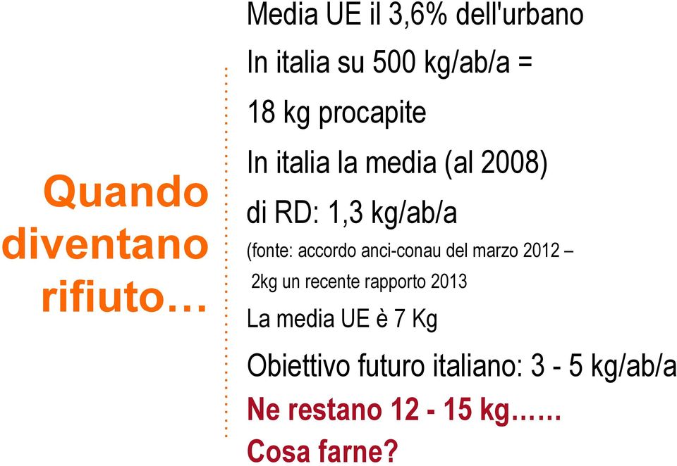 italia la media (al 2008) di RD: 1,3 kg/ab/a (fonte: accordo anci-conau del