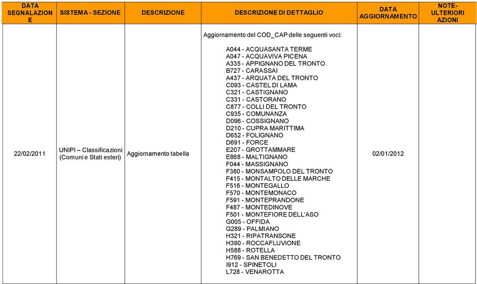 MARITTIMA D652 - FOLIGNANO D691 - FORC 207 - GROTTAMMAR 868 - MALTIGNANO F044 - MASSIGNANO F380 - MONSAMPOLO DL TRONTO F415 - MONTALTO DLL MARCH F516 - MONTGALLO F570 - MONTMONACO F591 -