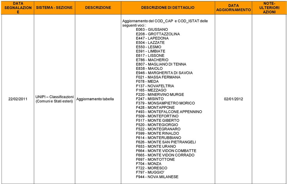 MINRVINO MURG F247 - MISINTO F379 - MONSAMPITRO MORICO F428 - MONTAPPON F493 - MONTFALCON APPNNINO F509 - MONTFORTINO F517 - MONT GIBRTO F520 - MONTGIORGIO F522 - MONTGRANARO F599 - MONT