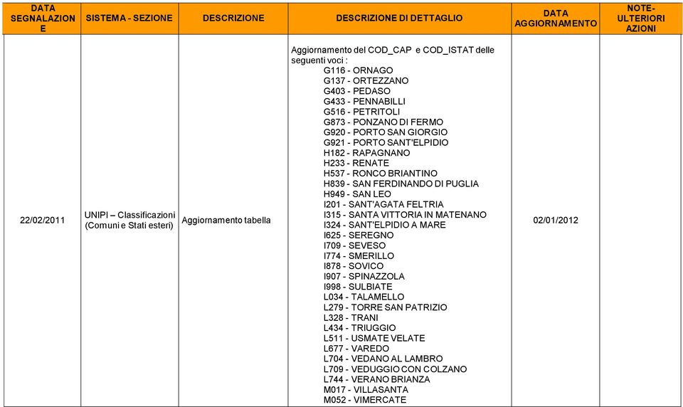 SAN LO I201 - SANT'AGATA FLTRIA I315 - SANTA VITTORIA IN MATNANO I324 - SANT'LPIDIO A MAR I625 - SRGNO I709 - SVSO I774 - SMRILLO I878 - SOVICO I907 - SPINAZZOLA I998 - SULBIAT L034 -