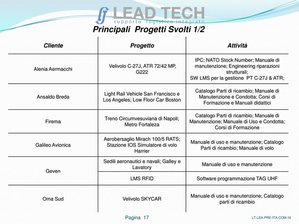 LMS RFID IPC; NATO Stock Number; Manuale di manutenzione; Engineering riparazioni strutturali; SW LMS per la gestione PT C-27J & ATR; Catalogo Parti di ricambio; Manuale di Manutenzione e Condotta;