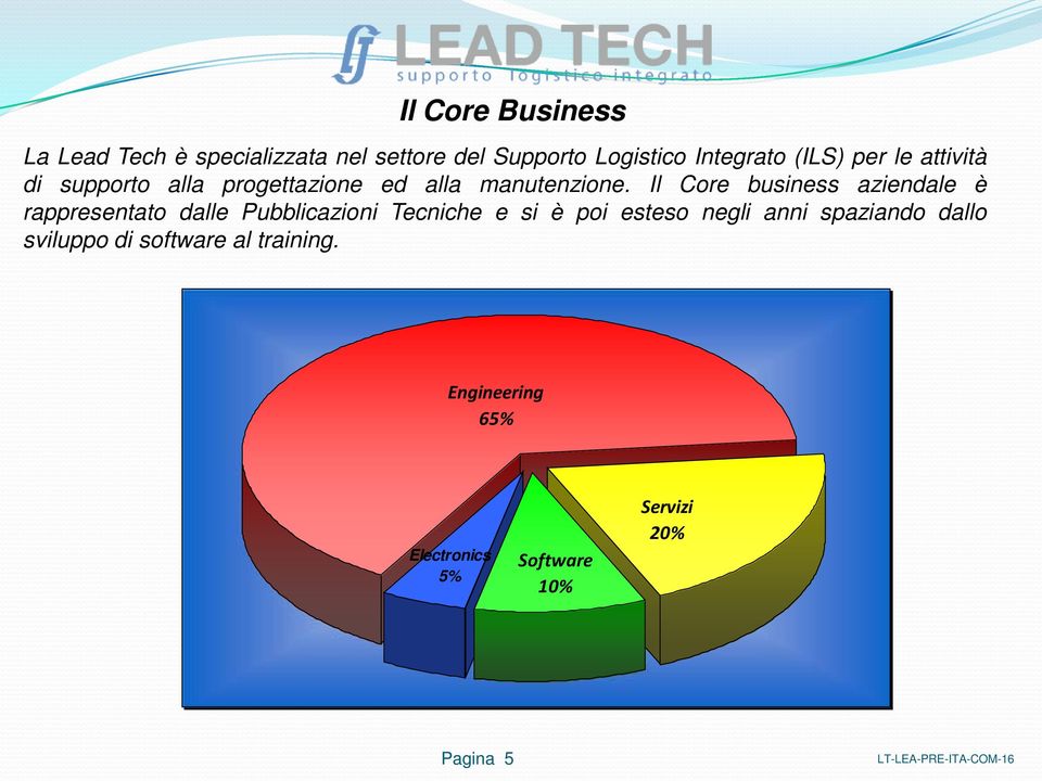 Il Core business aziendale è rappresentato dalle Pubblicazioni Tecniche e si è poi esteso negli