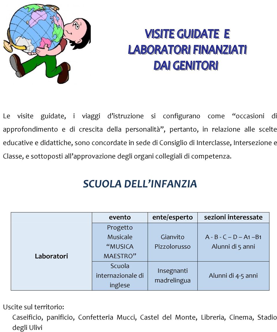 degli organi collegiali di competenza.