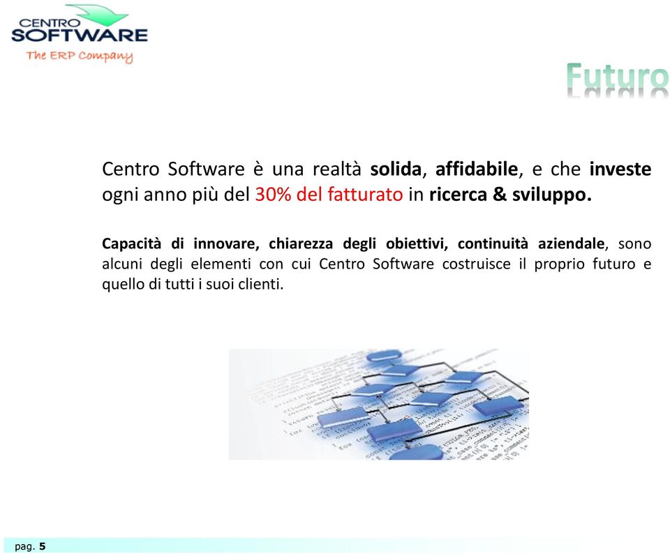 costruisce il proprio futuro e quello di tutti i suoi clienti.