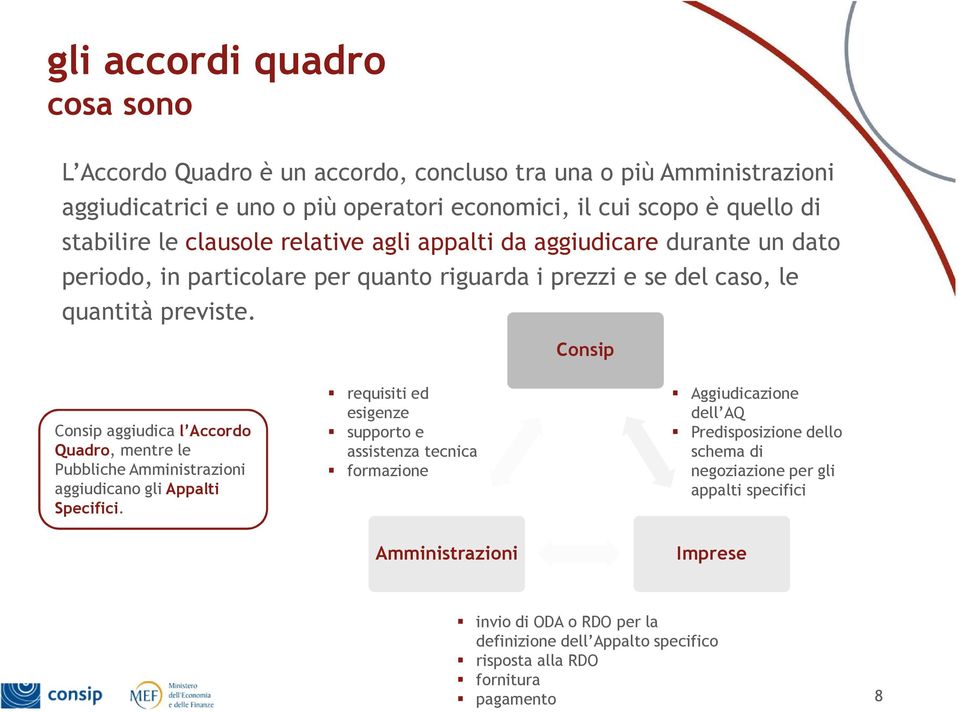 Consip Consip aggiudica l Accordo Quadro, mentre le Pubbliche Amministrazioni aggiudicano gli Appalti Specifici.