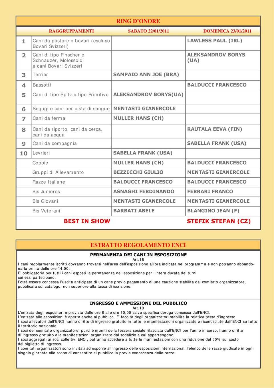 GIANERCOLE 7 Cani da ferma MULLER HANS (CH) 8 Cani da riporto, cani da cerca, cani da acqua RAUTALA EEVA (FIN) 9 Cani da compagnia SABELLA FRANK (USA) 10 Levrieri SABELLA FRANK (USA) Coppie MULLER