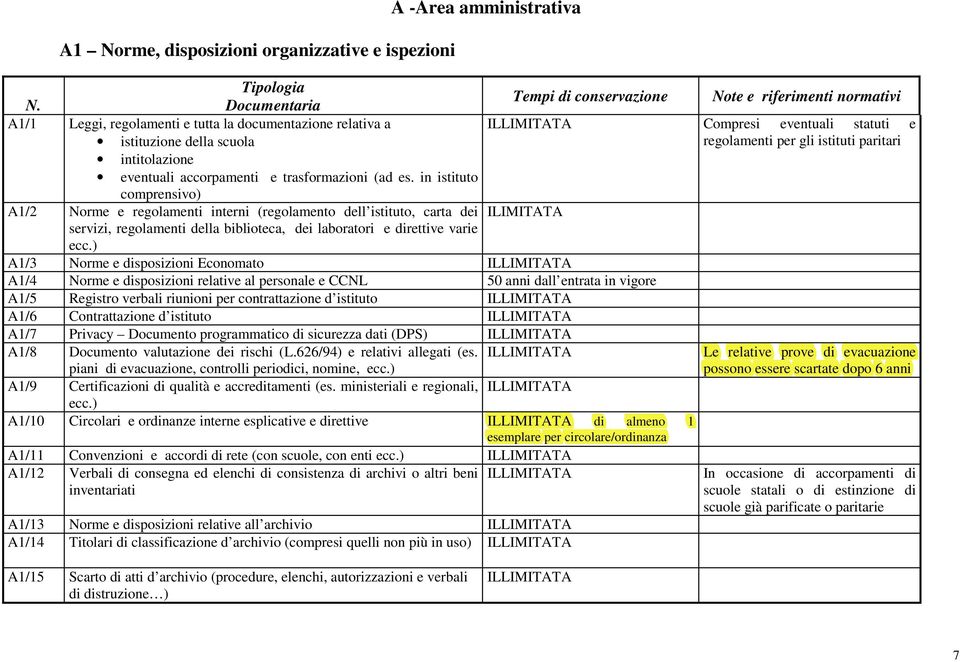 regolamenti per gli istituti paritari intitolazione eventuali accorpamenti e trasformazioni (ad es.