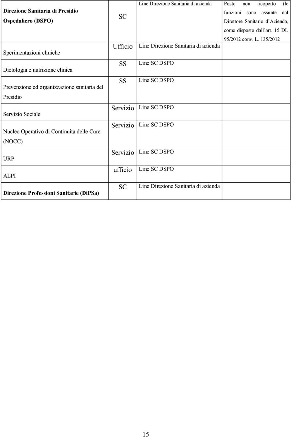 Line Direzione Sanitaria di azienda SS Line SC DSPO SS Line SC DSPO Servizio Line SC DSPO Servizio Line SC DSPO Servizio Line SC DSPO ufficio Line SC DSPO SC Line