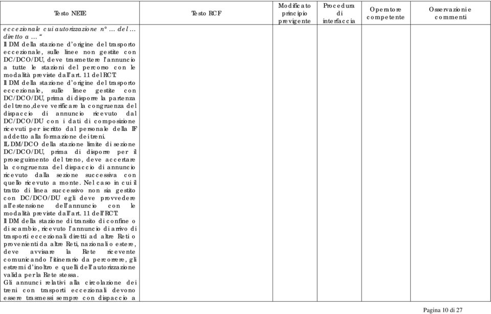 Il DM della stazione d origine del trasporto eccezionale, sulle linee gestite con DC/DCO/DU, prima sporre la partenza del treno,deve verificare la congruenza del spaccio annuncio ricevuto dal