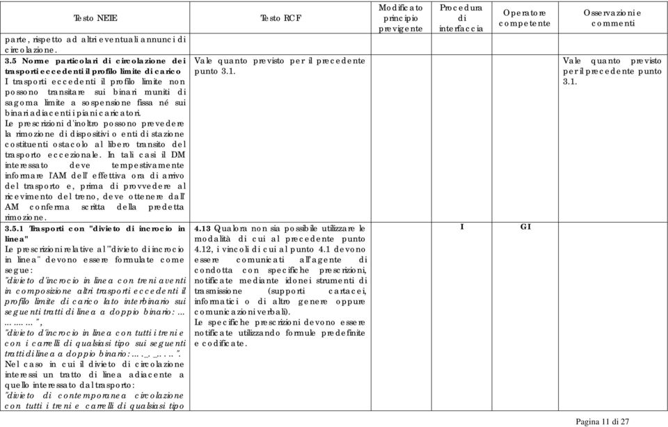 sui binari aacenti i piani caricatori. Le prescrizioni d'inoltro possono prevedere la rimozione spositivi o enti stazione costituenti ostacolo al libero transito del trasporto eccezionale.