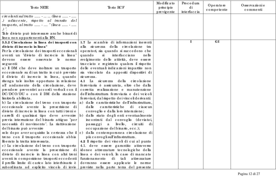 2 Circolazione in linea dei trasporti con vieto incrocio in linea" Per la circolazione dei trasporti eccezionali aventi un "vieto incrocio in linea" devono essere osservate le norme seguenti: a) Il