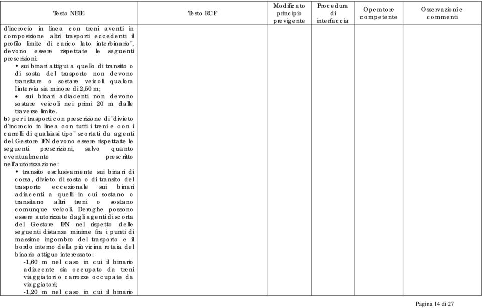 b) per i trasporti con prescrizione "vieto d'incrocio in linea con tutti i treni e con i carrelli qualsiasi tipo" scortati da agenti del Gestore IFN devono essere rispettate le seguenti prescrizioni,