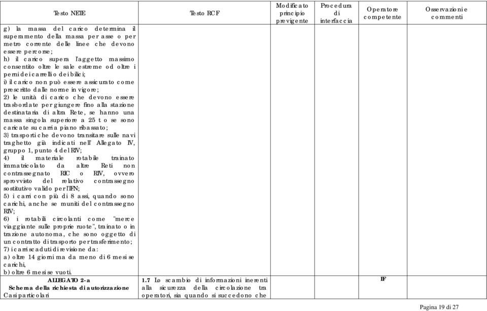 alla stazione destinataria altra Rete, se hanno una massa singola superiore a 25 t o se sono caricate su carri a piano ribassato; 3} trasporti che devono transitare sulle navi traghetto già incati