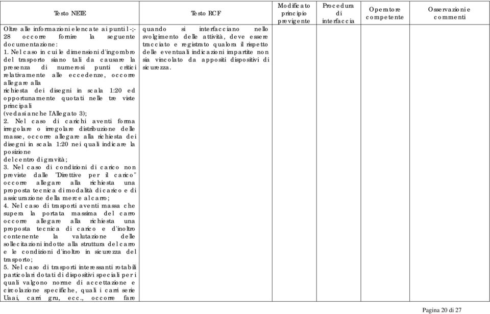 opportunamente quotati nelle tre viste principali (vedasi anche l'allegato 3); 2.