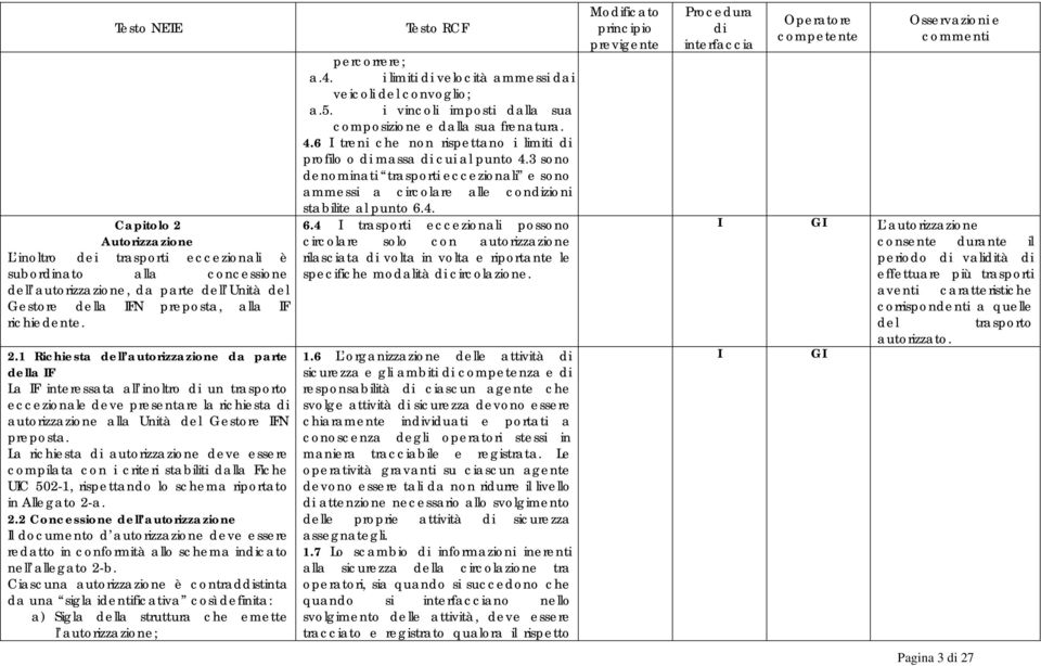 a. 2.2 Concessione dell autorizzazione Il documento d autorizzazione deve essere redatto in conformità allo schema incato nell allegato 2-b.