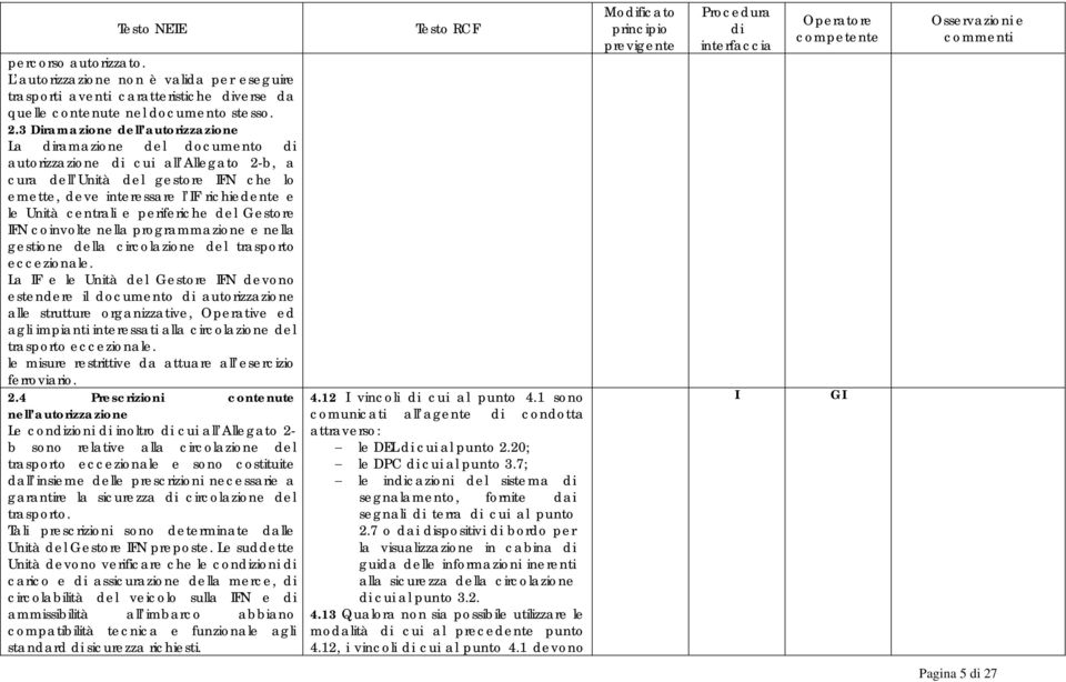 centrali e periferiche del Gestore IFN coinvolte nella programmazione e nella gestione della circolazione del trasporto eccezionale.