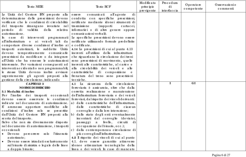 In caso intereventi programmati all infrastruttura o ai veicoli tali da comportare verse conzioni d inoltro ai trasporti autorizzati, le suddette Unità devono tempestivamente comunicarle prescrizioni